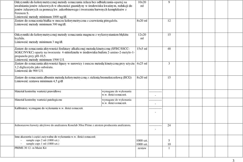 Liniowość metody minimum 300 mg/dl. 10x20 8x20 12 Odczynniki do kolorymetrycznej metody oznaczania magnezu z wykorzystaniem błękitu ksylidu. Liniowość metody minimum 3 mg/dl.