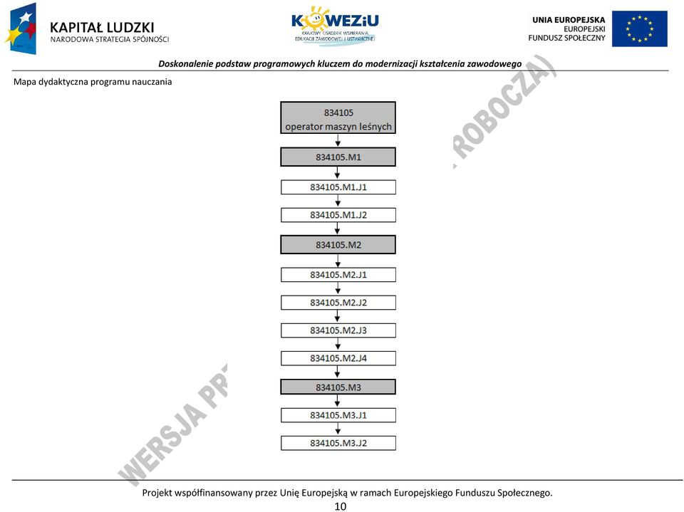 kształcenia zawodowego rojekt współfinansowany przez