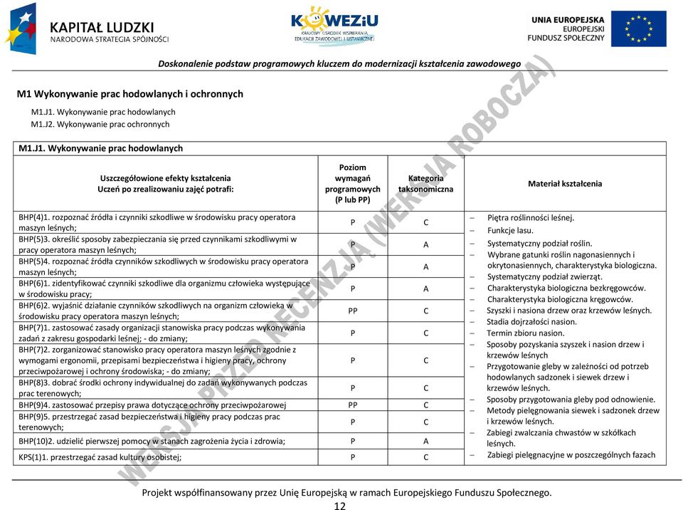 rozpoznać źródła czynników szkodliwych w środowisku pracy operatora maszyn leśnych; A BH(6)1. zidentyfikować czynniki szkodliwe dla organizmu człowieka występujące w środowisku pracy; A BH(6)2.