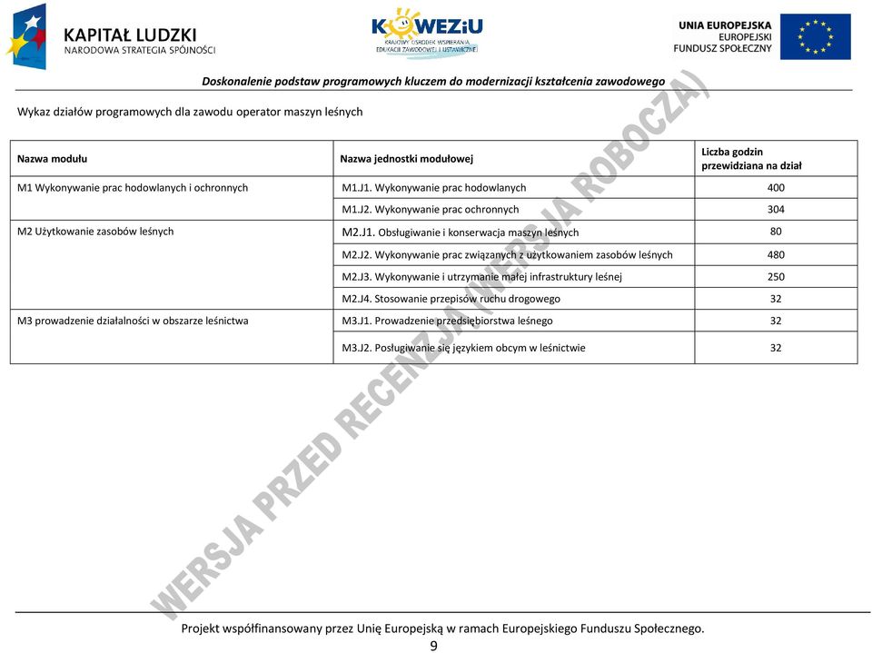 J2. Wykonywanie prac związanych z użytkowaniem zasobów leśnych 480 M2.J3. Wykonywanie i utrzymanie małej infrastruktury leśnej 250 M2.J4.