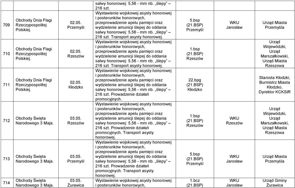 promocyjnych. Transport asysty promocyjnych. Transport asysty 22.bpg Kłodzko 1.