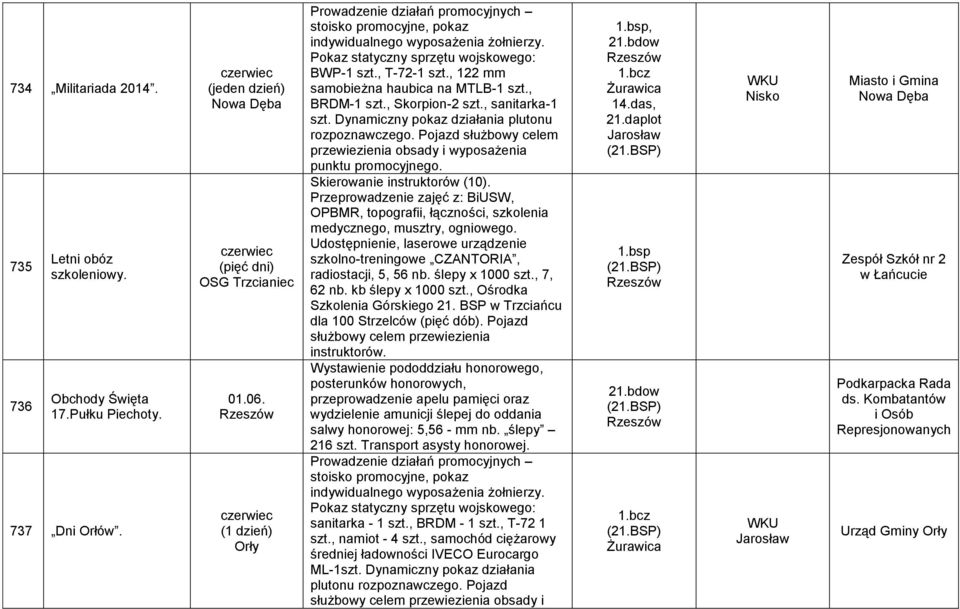 , 122 mm samobieżna haubica na MTLB-1 szt., BRDM-1 szt., Skorpion-2 szt., sanitarka-1 szt. Dynamiczny pokaz działania plutonu rozpoznawczego.