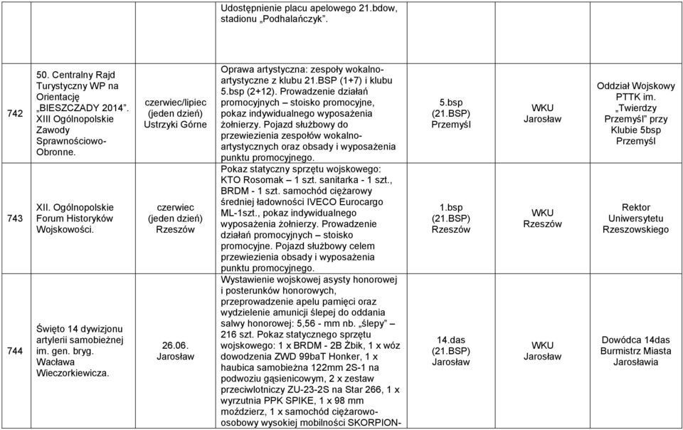 BSP (1+7) i klubu (2+12). Prowadzenie działań promocyjnych stoisko promocyjne, pokaz indywidualnego wyposażenia żołnierzy.