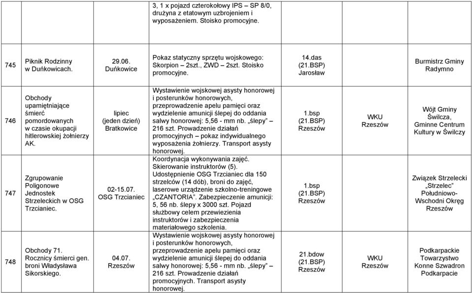 Burmistrz Gminy Radymno 746 747 748 Obchody upamiętniające śmierć pomordowanych w czasie okupacji hitlerowskiej żołnierzy AK. Zgrupowanie Poligonowe Jednostek Strzeleckich w OSG Trzcianiec.