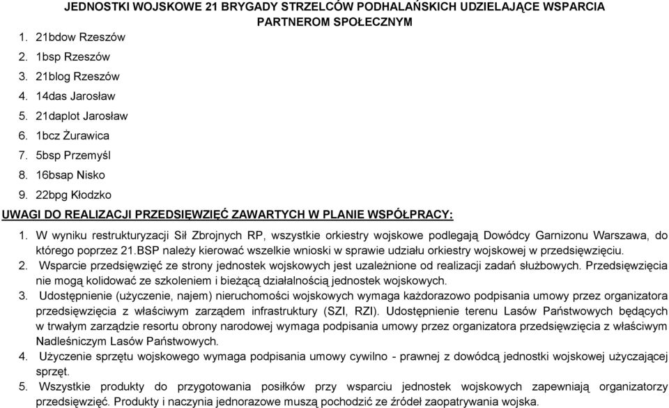 W wyniku restrukturyzacji Sił Zbrojnych RP, wszystkie orkiestry wojskowe podlegają Dowódcy Garnizonu Warszawa, do którego poprzez 21.