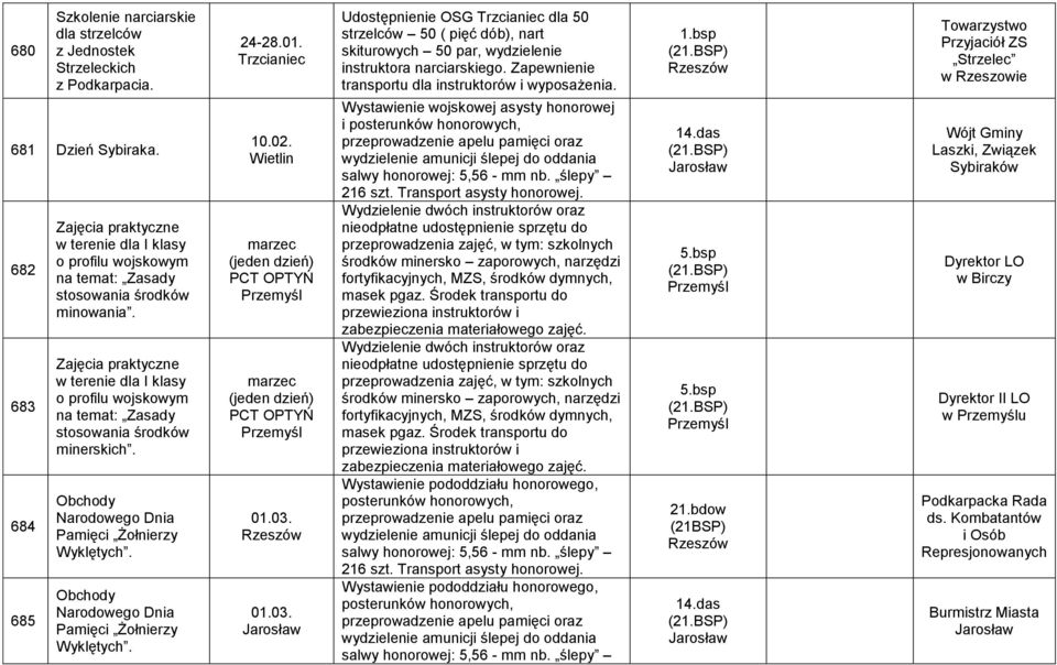 Zajęcia praktyczne w terenie dla I klasy o profilu wojskowym na temat: Zasady stosowania środków minerskich. Obchody Narodowego Dnia Pamięci Żołnierzy Wyklętych.