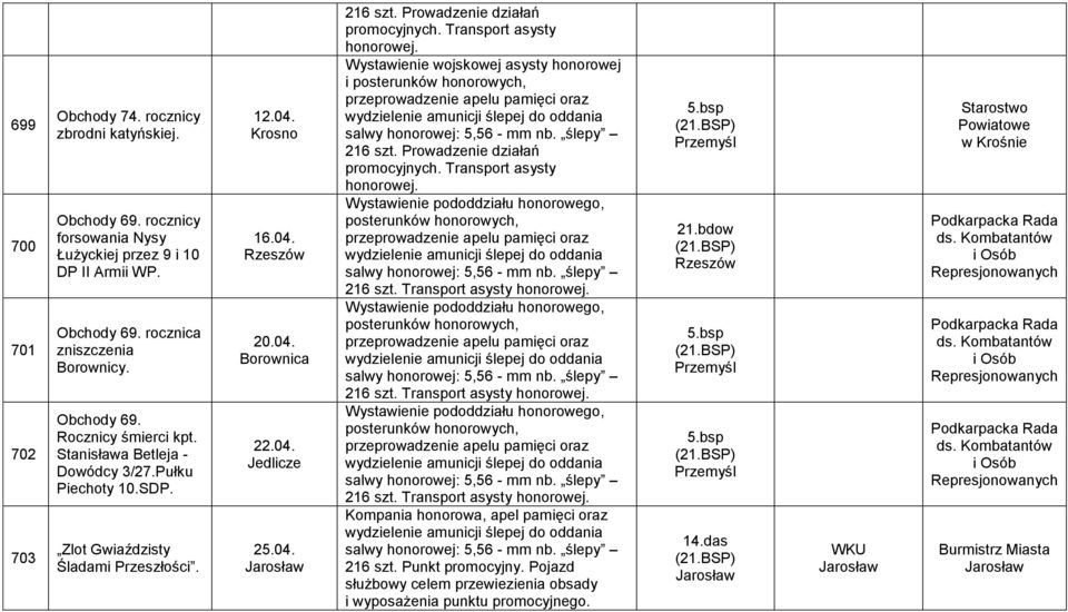 Transport asysty Wystawienie pododdziału honorowego, posterunków honorowych, Wystawienie pododdziału honorowego, posterunków honorowych, Wystawienie pododdziału honorowego, posterunków honorowych,