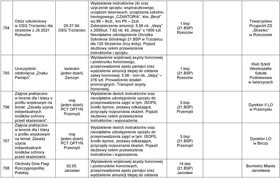 Obchody Dnia Flagi Rzeczypospolitej Polskiej. 25-27.04. OSG Trzcianiec kwiecień Zarszyn maj PCT OPTYŃ maj PCT OPTYŃ 02.05.