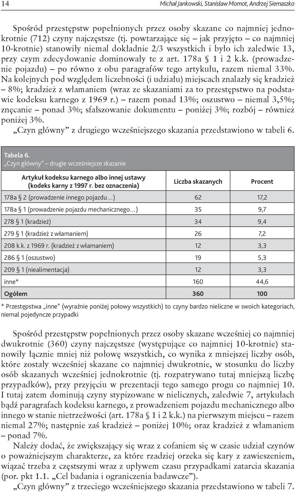 Na kolejnych pod względem liczebności (i udziału) miejscach znalazły się kradzież 8%; kradzież z włamaniem (wraz ze skazaniami za to przestępstwo na podstawie kodeksu karnego z 1969 r.
