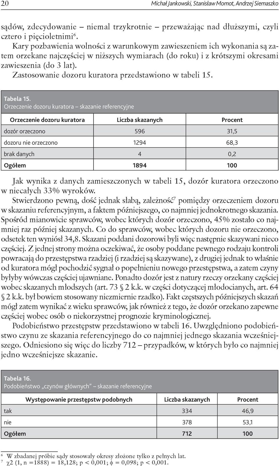 Zastosowanie dozoru kuratora przedstawiono w tabeli 15. Tabela 15.