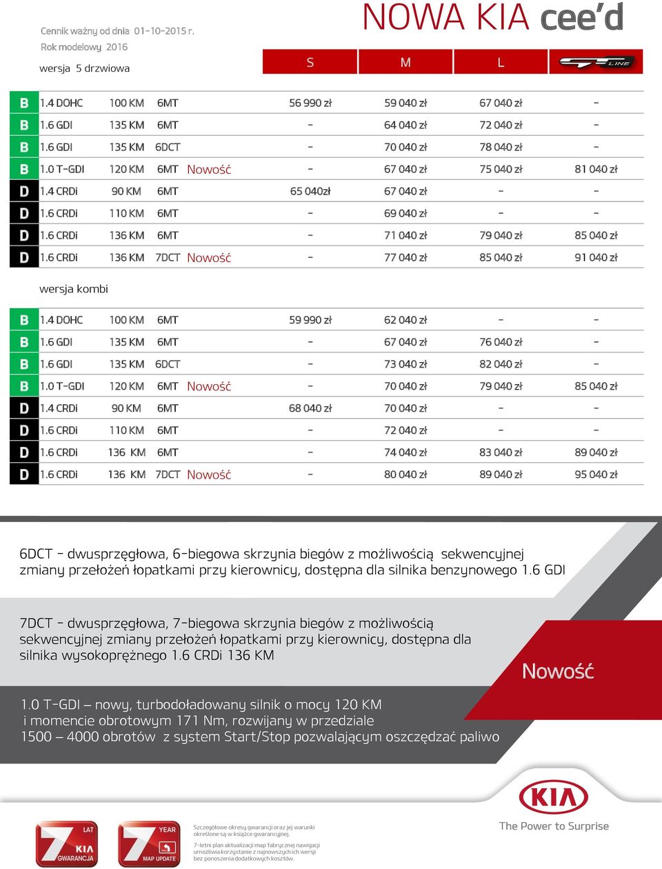 6 CRDi 136 KM 6MT - 71 040 zł 79 040 zł 85 040 zł D 1.6 CRDi 136 KM 7DCT Nowość - 77 040 zł 85 040 zł 91 040 zł wersja kombi B 1.4 DOHC 100 KM 6MT 59 990 zł 62 040 zł - - B 1.