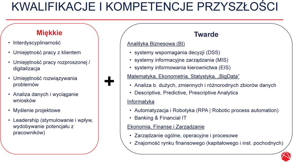 informacyjne zarządzania (MIS) systemy informowania kierownictwa (EIS) Matematyka, Ekonometria, Statystyka, BigData Analiza b.