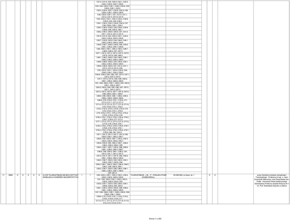 8, C32.9, C33, C34, C34.0 C34.1, C34.2, C34.3, C34.8, C34.9, C37, C38, C38.0, C38.1, C38.2 C38.3, C38.4, C38.8, C39, C39.0, C39.8, C39.9, C40, C40.0, C40.1 C40.2, C40.3, C40.8, C40.9, C41, C41.0, C41.