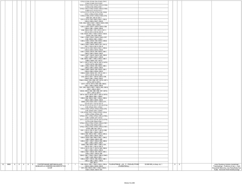 0, C21.1 C21.2, C21.8, C22, C22.0, C22.1, C22.2, C22.3, C22.4, C22.7, C22.9 C23, C24, C24.0, C24.1, C24.8, C24.9, C25, C25.0, C25.1, C25.2 C25.3, C25.4, C25.7, C25.8, C25.9, C26, C26.0, C26.1, C26.