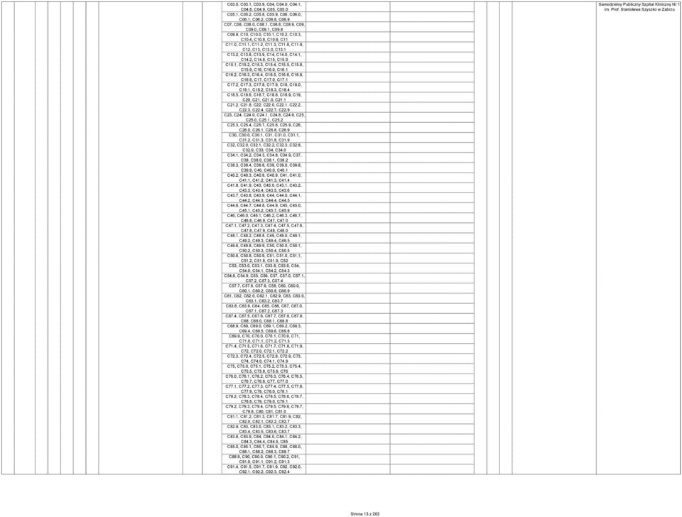 1, C15.2, C15.3, C15.4, C15.5, C15.8, C15.9, C16, C16.0, C16.1 C16.2, C16.3, C16.4, C16.5, C16.6, C16.8, C16.9, C17, C17.0, C17.1 C17.2, C17.3, C17.8, C17.9, C18, C18.0, C18.1, C18.2, C18.3, C18.