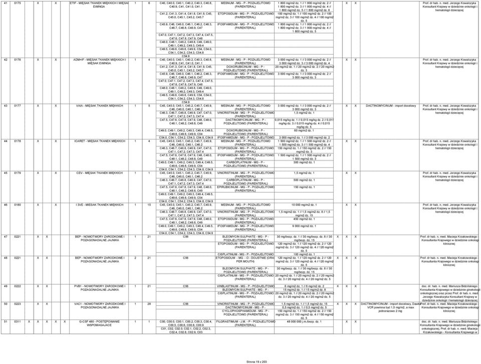 1, C48.2, C48.8, C49, C49.0, C49.1, C49.2, C49.3, C49.4 C49.5, C49.6, C49.8, C49.9, C54, C54.0, C54.1, C54.2, C54.3, C54.8 C54.9 1 4 C40, C40.0, C40.1, C40.2, C40.3, C40.8, C40.9, C41, C41.0, C41.