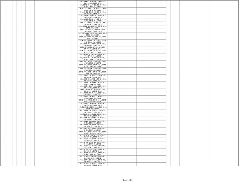 9, C52 C53, C53.0, C53.1, C53.8, C53.9, C54, C54.0, C54.1, C54.2, C54.3 C54.8, C54.9, C55, C56, C57, C57.0, C57.1, C57.2, C57.3, C57.4 C57.7, C57.8, C57.9, C58, C60, C60.0, C60.1, C60.2, C60.8, C60.9 C61, C62, C62.