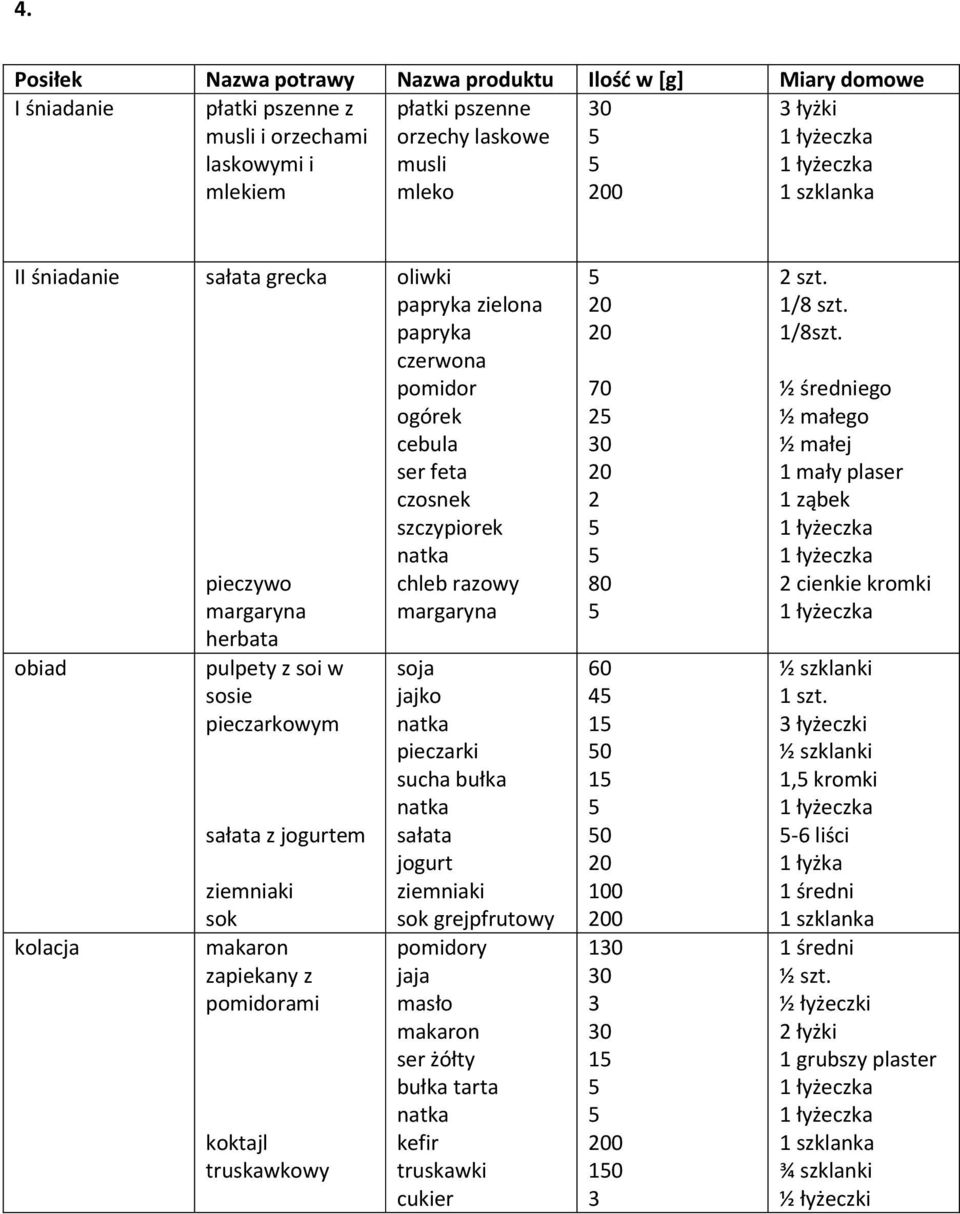 chleb razowy soja jajko pieczarki sucha bułka sałata grejpfrutowy y jaja ser żółty bułka tarta kefir truskawki 70 2 2 60 4 1 0 1 0 0 1 1 0 2