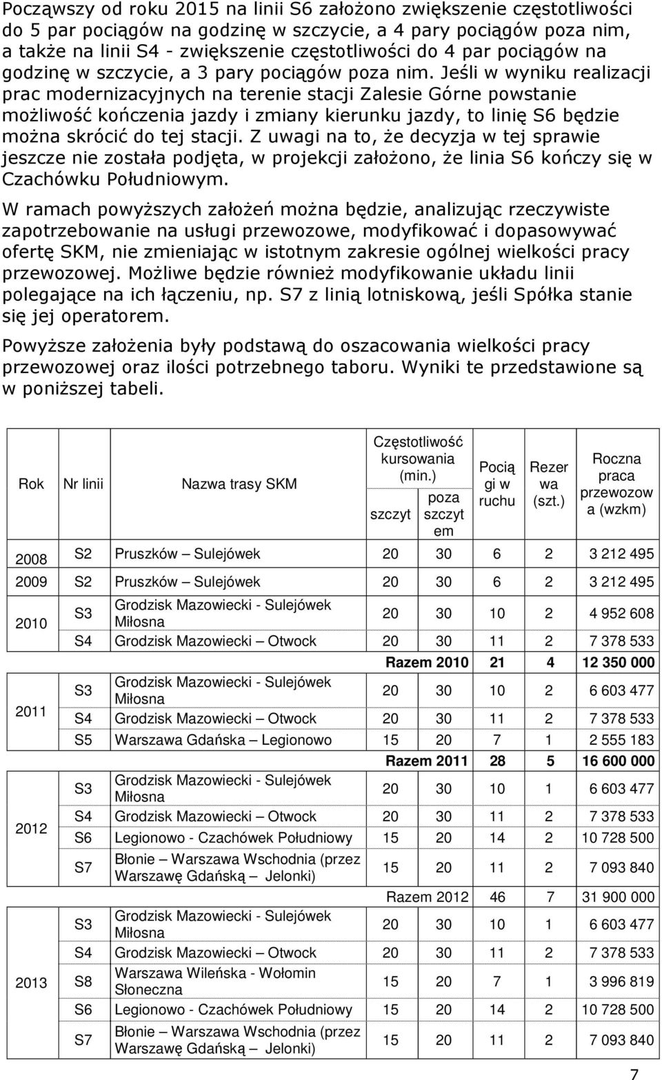 Jeśli w wyniku realizacji prac modernizacyjnych na terenie stacji Zalesie Górne powstanie moŝliwość kończenia jazdy i zmiany kierunku jazdy, to linię S6 będzie moŝna skrócić do tej stacji.