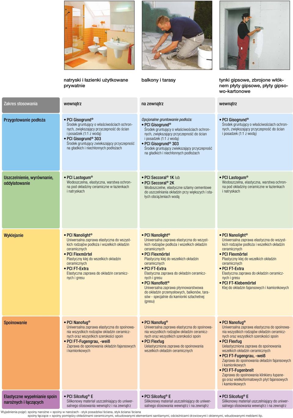 do uszczelniania okładzin przy większych i stałych obciążeniach wodą Lastogum i natryskach Wyklejanie Nanolight Flexmörtel FT-Extra Elastyczna zaprawa do okładzin Nanolight Flexmörtel FT-Extra