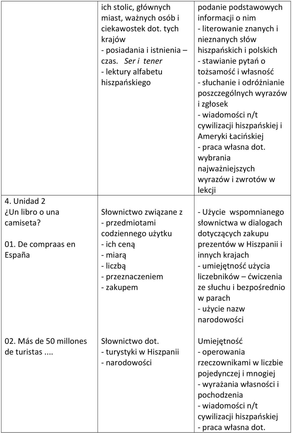 Ser i tener - lektury alfabetu hiszpańskiego Słownictwo związane z - przedmiotami codziennego użytku - ich ceną - miarą - liczbą - przeznaczeniem - zakupem Słownictwo dot.