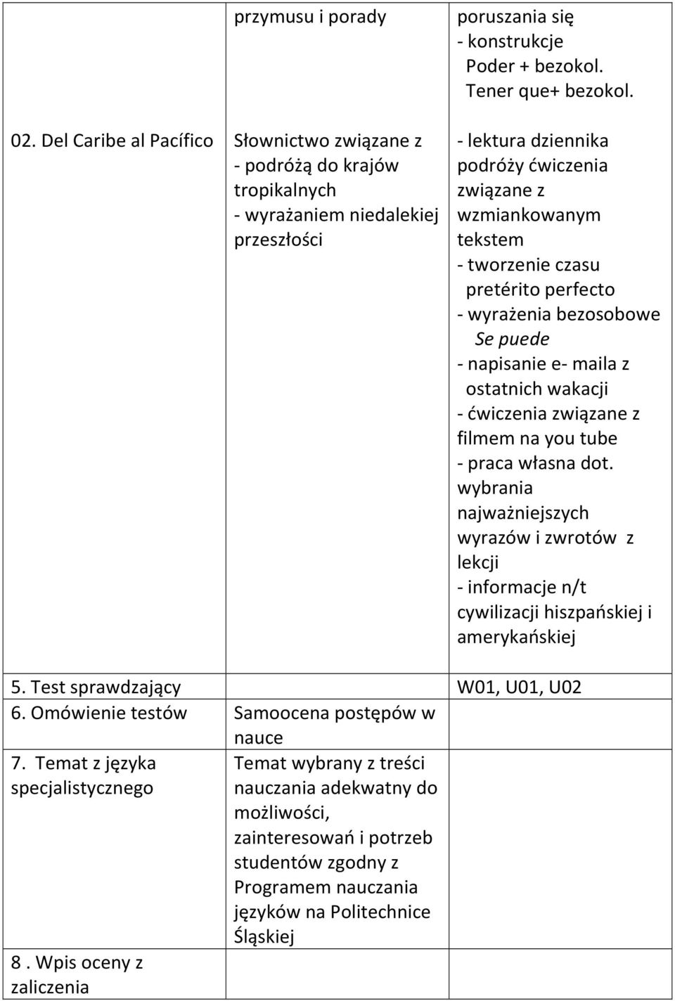 - lektura dziennika podróży ćwiczenia związane z wzmiankowanym tekstem - tworzenie czasu pretérito perfecto - wyrażenia bezosobowe Se puede - napisanie e- maila z ostatnich wakacji - ćwiczenia
