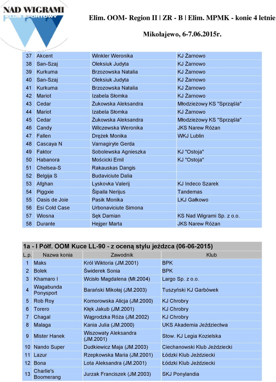 Wilczewska Weronika JKS Narew Różan 47 Fallen Drężek Monika WKJ Lublin 48 Cascaya N Varnagiryte Gerda 49 Faktor Sobolewska Agnieszka KJ "Ostoja" 50 Habanora Mościcki Emil KJ "Ostoja" 51 Chelsea-S