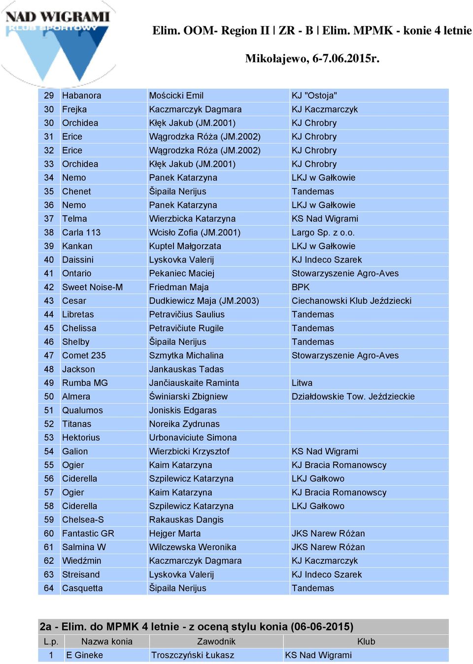 2001) KJ Chrobry 34 Nemo Panek Katarzyna LKJ w Gałkowie 35 Chenet Šipaila Nerijus Tandemas 36 Nemo Panek Katarzyna LKJ w Gałkowie 37 Telma Wierzbicka Katarzyna KS Nad Wigrami 38 Carla 113 Wcisło