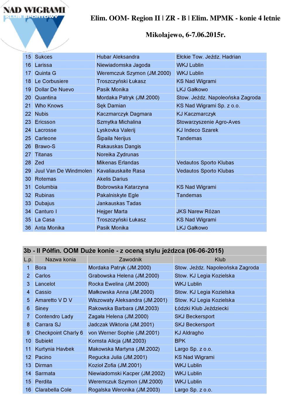 Napoleońska Zagroda 21 Who Knows Sęk Damian KS Nad Wigrami Sp. z o.o. 22 Nubis Kaczmarczyk Dagmara KJ Kaczmarczyk 23 Ericsson Szmytka Michalina Stowarzyszenie Agro-Aves 24 Lacrosse Lyskovka Valerij