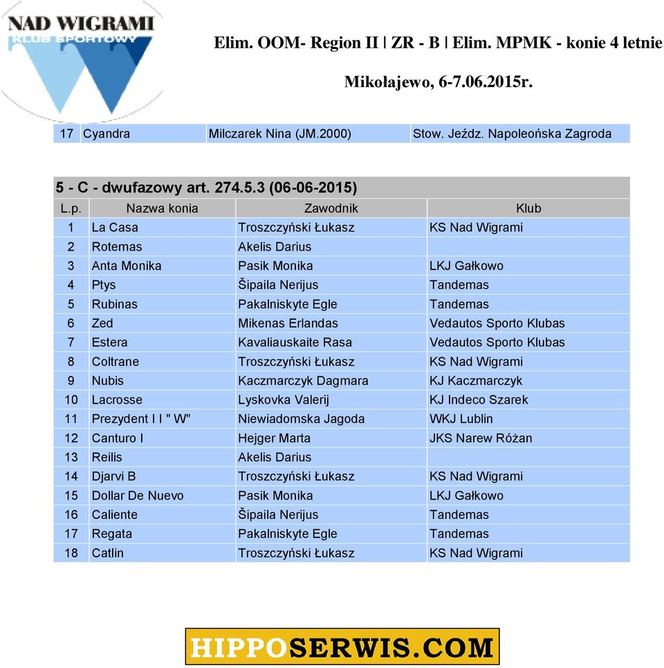 3 (06-06-2015) 1 La Casa Troszczyński Łukasz KS Nad Wigrami 2 Rotemas Akelis Darius 3 Anta Monika Pasik Monika LKJ Gałkowo 4 Ptys Šipaila Nerijus Tandemas 5 Rubinas Pakalniskyte Egle Tandemas 6 Zed