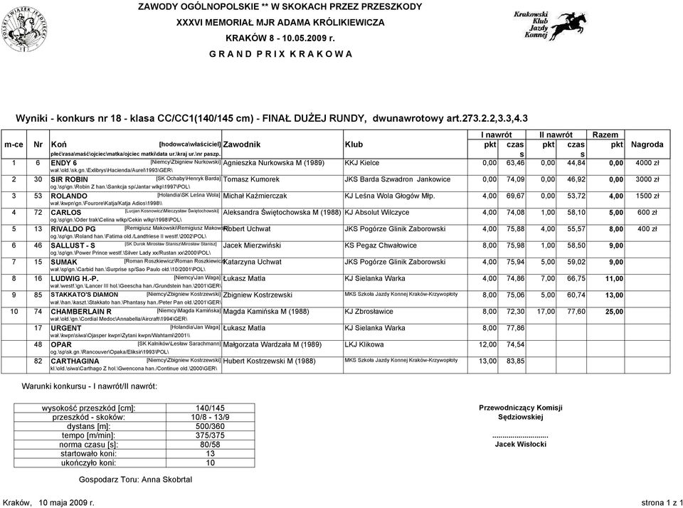 44,84 0,00 4000 zł wał.\old.\sk.gn.\exlibrys\hacienda/aurel\1993\ger\ 2 30 SIR ROBIN [SK Ochaby\Henryk Barda] Tomasz Kumorek JKS Barda Szwadron Jankowice 0,00 74,09 0,00 46,92 0,00 3000 zł og.\sp\gn.