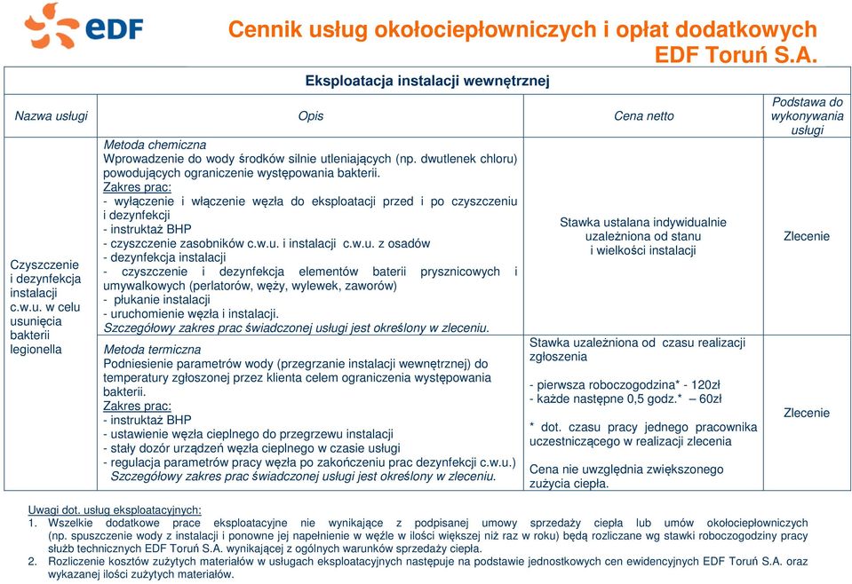 dwutlenek chloru) powodujących ograniczenie występowania bakterii.