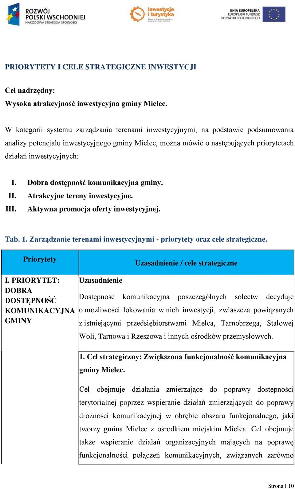 Dobra dostępność komunikacyjna gminy. II. Atrakcyjne tereny inwestycyjne. III. Aktywna promocja oferty inwestycyjnej. Tab. 1. Zarządzanie terenami inwestycyjnymi - priorytety oraz cele strategiczne.