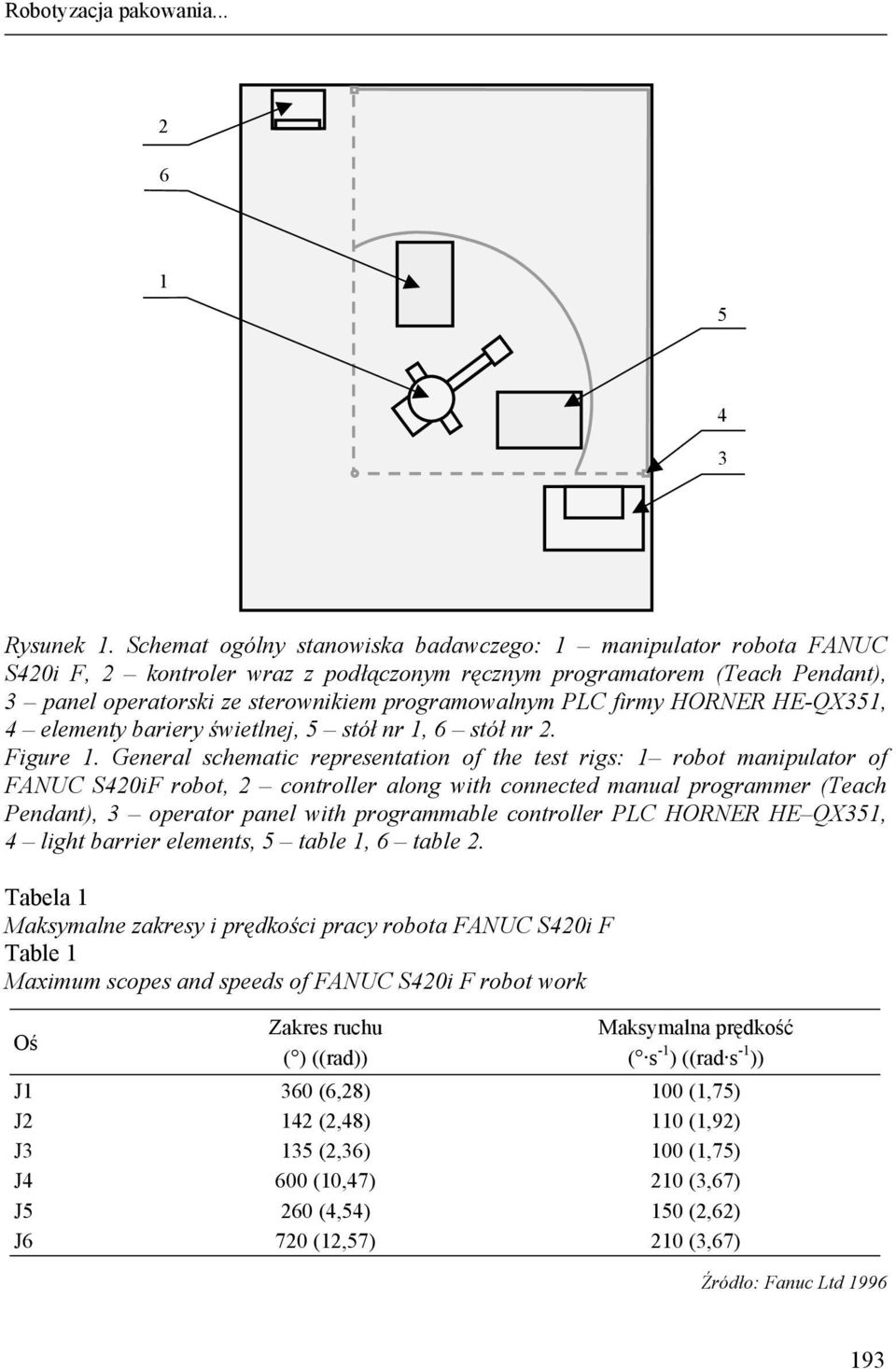 firmy HORNER HE-QX351, 4 elementy bariery świetlnej, 5 stół nr 1, 6 stół nr 2. Figure 1.