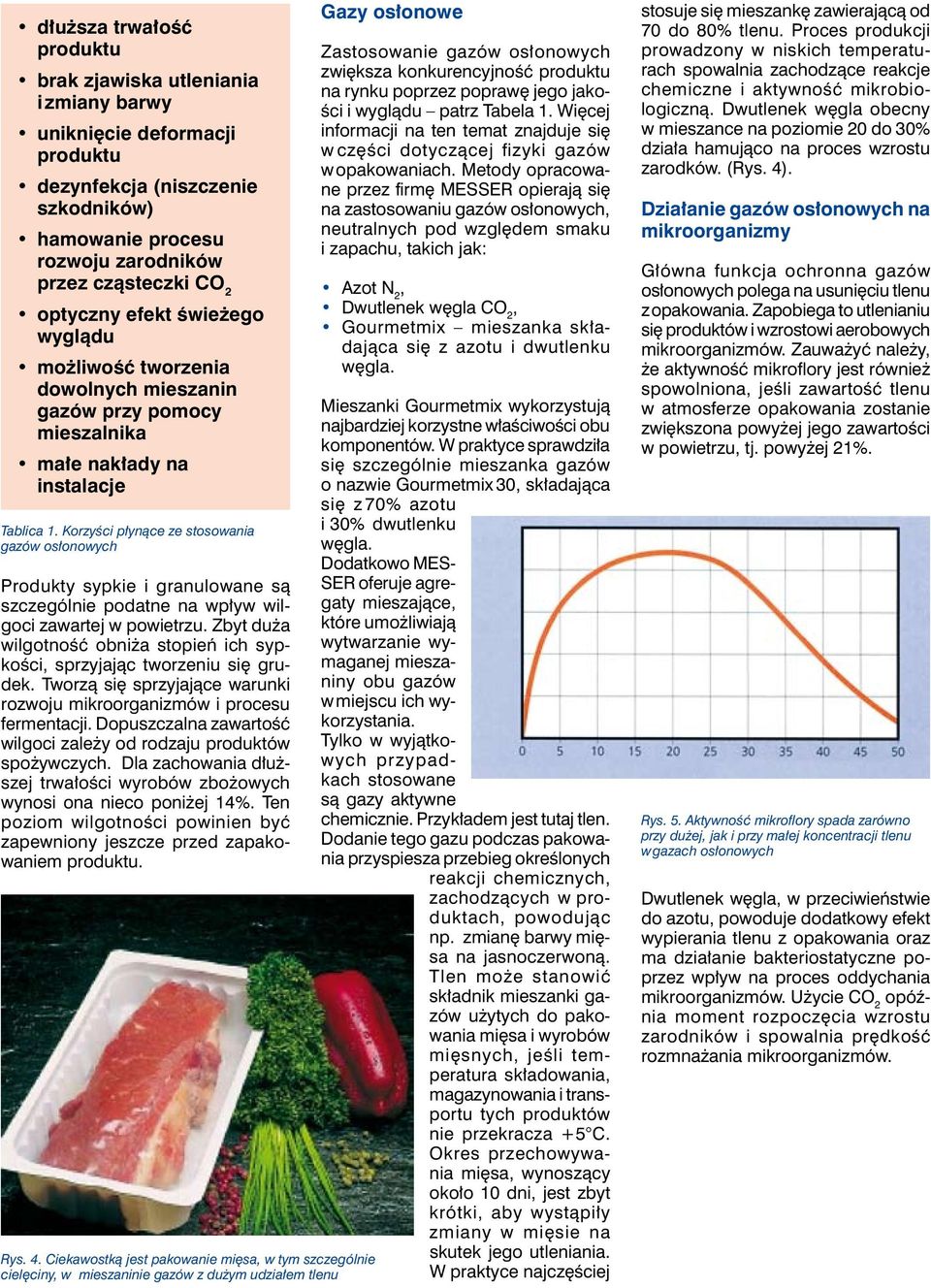 Korzyści płynące ze stosowania gazów osłonowych Produkty sypkie i granulowane są szczególnie podatne na wpływ wilgoci zawartej w powietrzu.