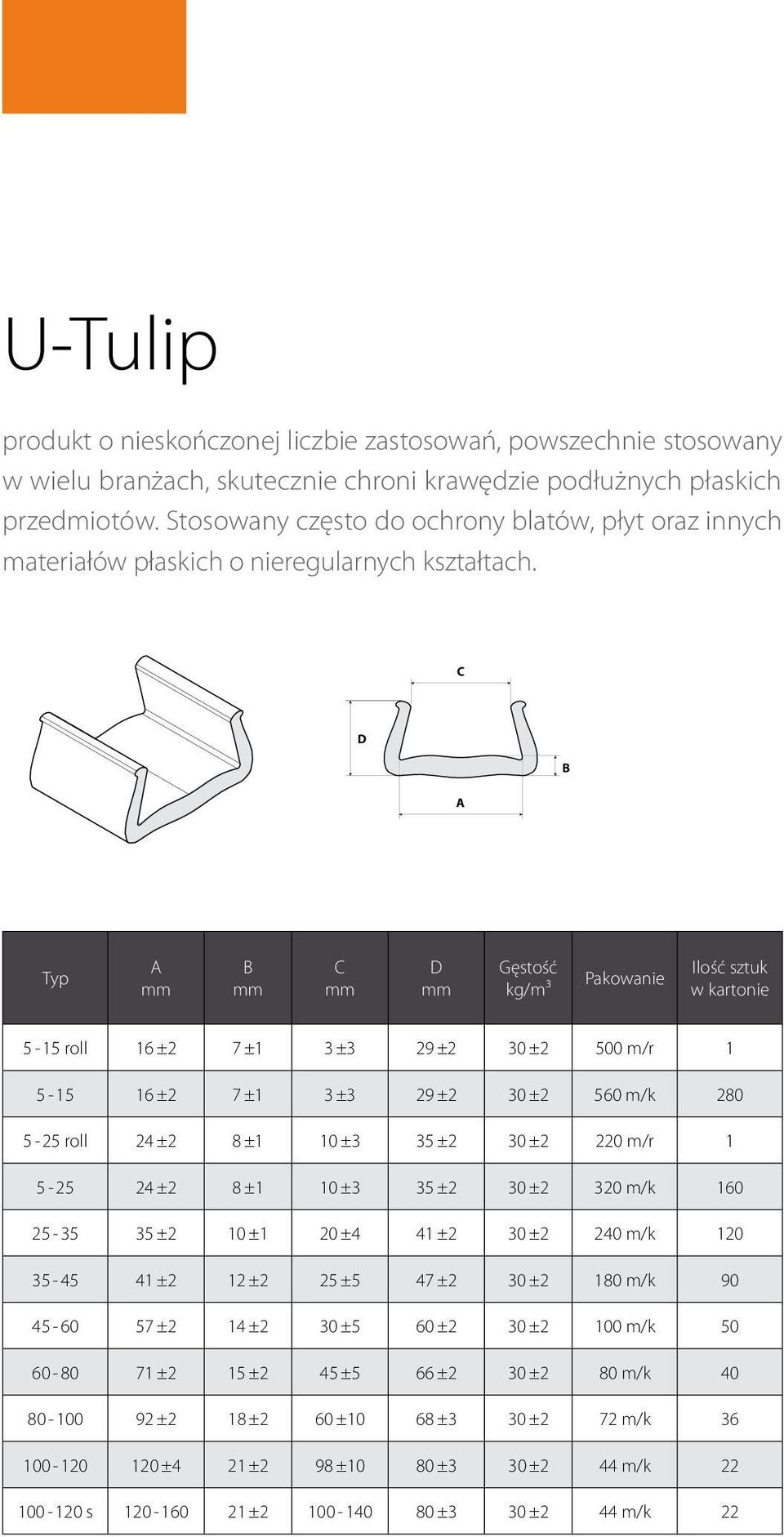 5 15 roll 16 ±2 7 ±1 3 ±3 29 ±2 30 ±2 500 m/r 1 5 15 16 ±2 7 ±1 3 ±3 29 ±2 30 ±2 560 m/k 280 5 25 roll 24 ±2 8 ±1 10 ±3 35 ±2 30 ±2 220 m/r 1 5 25 24 ±2 8 ±1 10 ±3 35 ±2 30 ±2 320 m/k 160 25 35