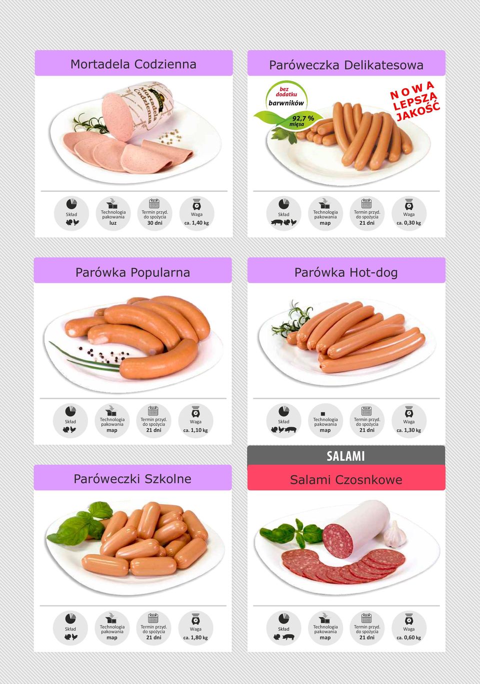 0,30 kg Parówka Popularna Parówka Hot-dog ca.