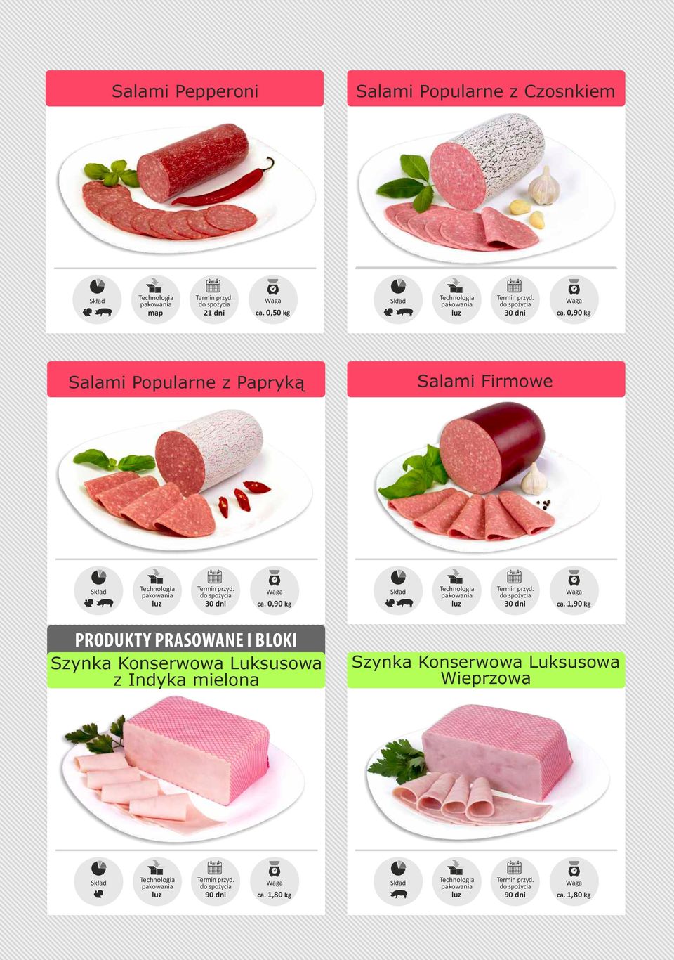 1,90 kg PRODUKTY PRASOWANE I BLOKI Szynka Konserwowa Luksusowa z