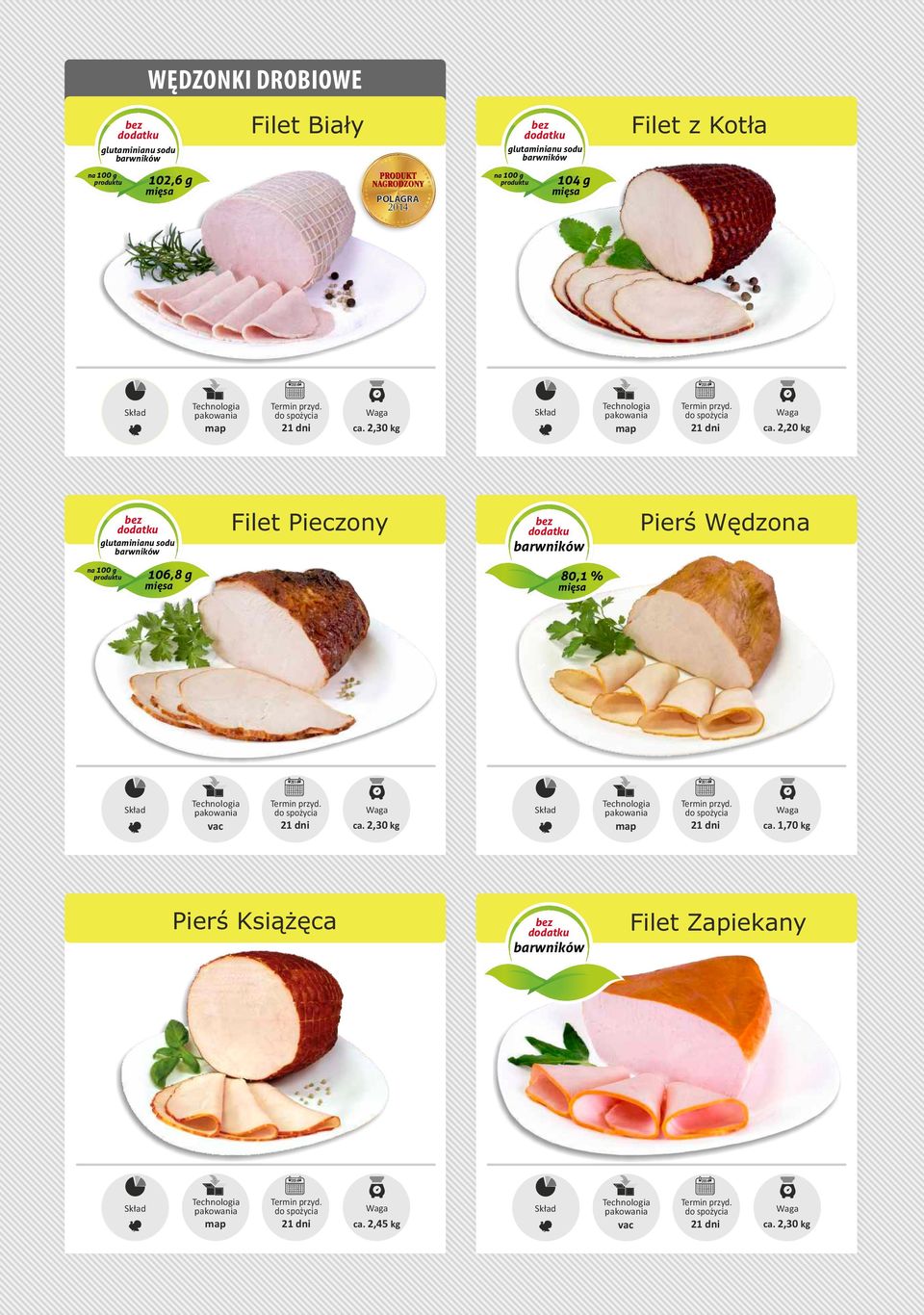 2,20 kg Filet Pieczony Pierś Wędzona 106,8 g 80,1 % ca.