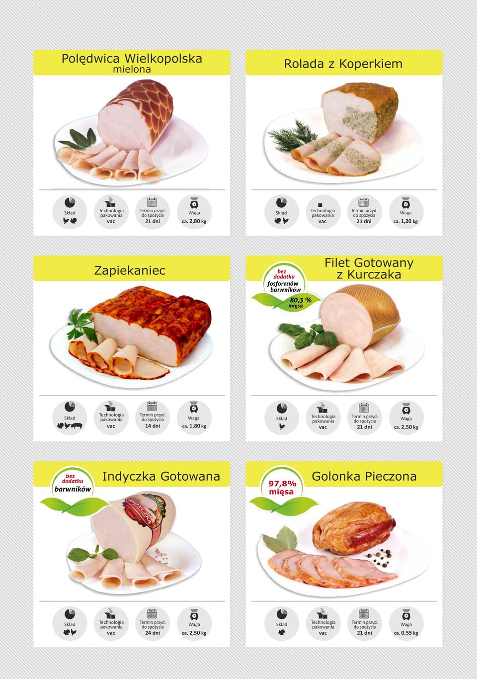 1,20 kg Zapiekaniec 80,3 % Filet Gotowany z