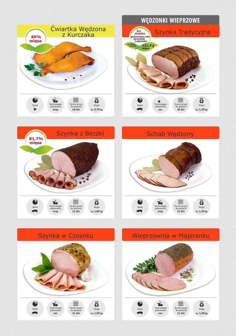 1,20 kg 81,7% Szynka z Beczki Schab Wędzony ca. 1,80 kg ca.