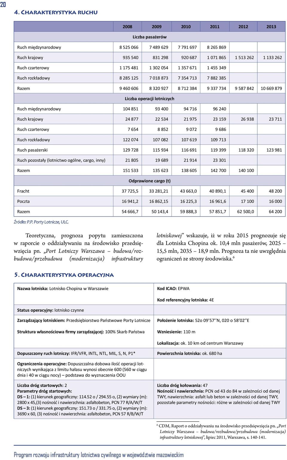 lotniczych Ruch międzynarodowy 104 851 93 400 94 716 96 240 Ruch krajowy 24 877 22 534 21 975 23 159 26 938 23 711 Ruch czarterowy 7 654 8 852 9 072 9 686 Ruch rozkładowy 122 074 107 082 107 619 109