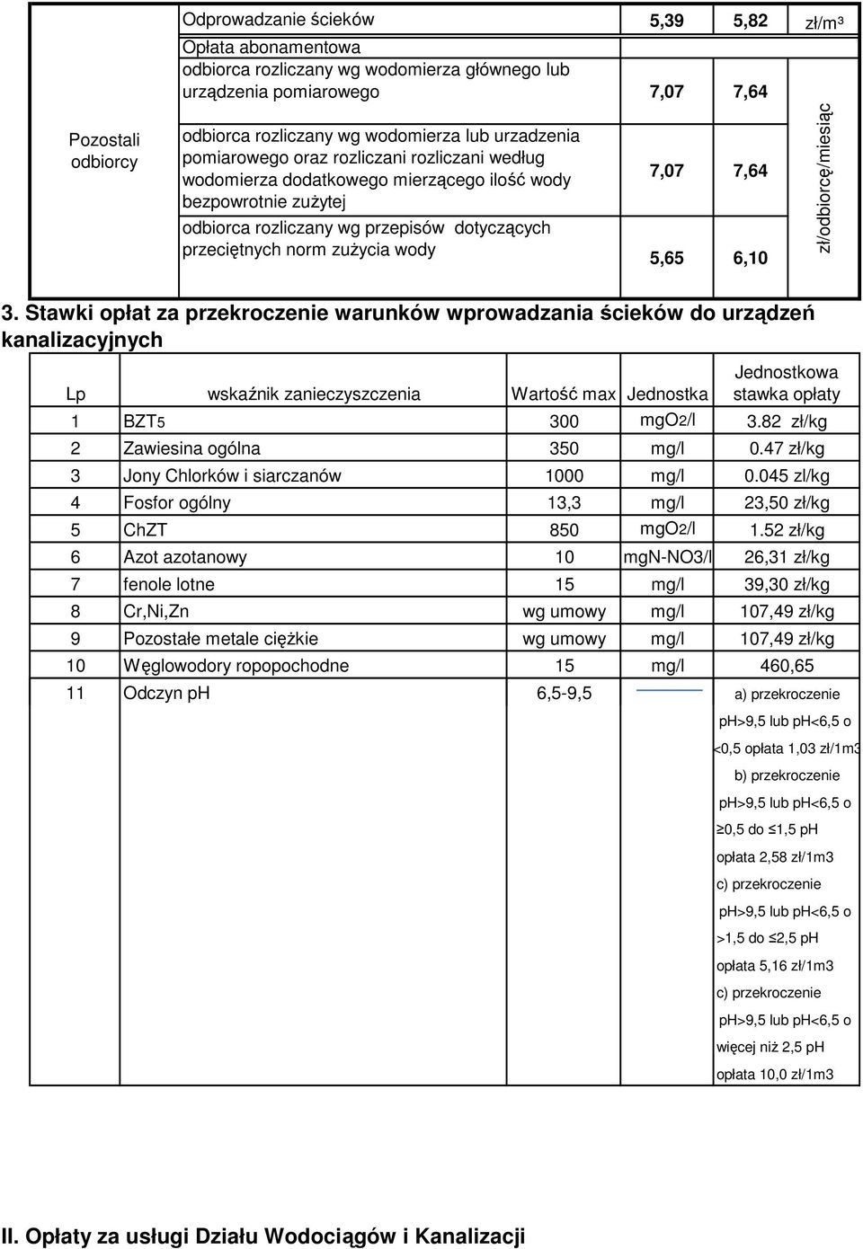 7,07 7,64 5,65 6,10 zł/odbiorcę/miesiąc 3.