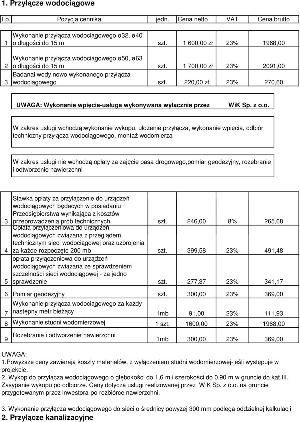 220,00 zł 23% 270,60 UWAGA: Wykon