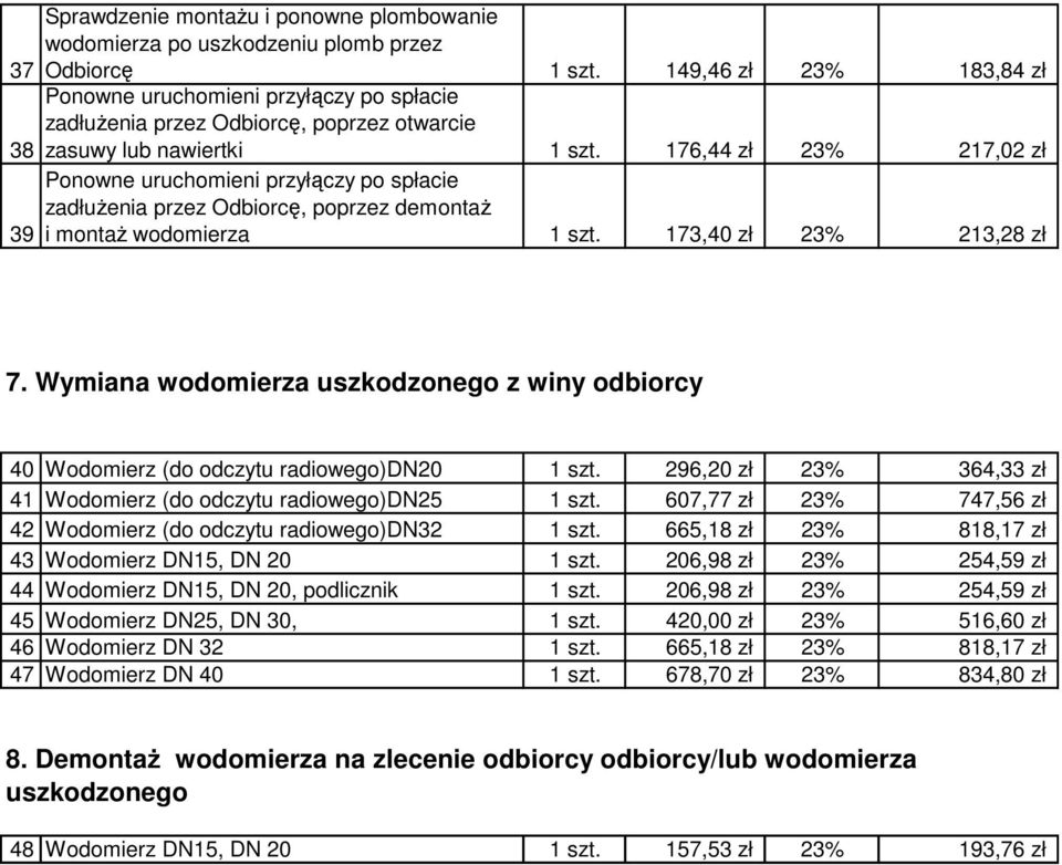 176,44 zł 23% Ponowne uruchomieni przyłączy po spłacie zadłużenia przez Odbiorcę, poprzez demontaż 39 i montaż wodomierza 1 szt. 173,40 zł 23% 183,84 zł 217,02 zł 213,28 zł 7.