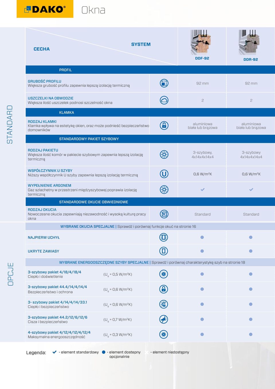 PAKIETU Większa ilość komór w pakiecie szybowym zapewnia lepszą izolację termiczną 3-szybowy, 4x14x4x14x4 3-szybowy 4x14x4x14x4 WSPÓŁCZYNNIK U SZYBY Niższy współczynnik U szyby zapewnia lepszą