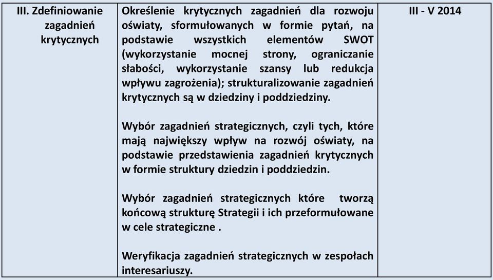 Wybór zagadnień strategicznych, czyli tych, które mają największy wpływ na rozwój oświaty, na podstawie przedstawienia zagadnień krytycznych w formie struktury dziedzin i