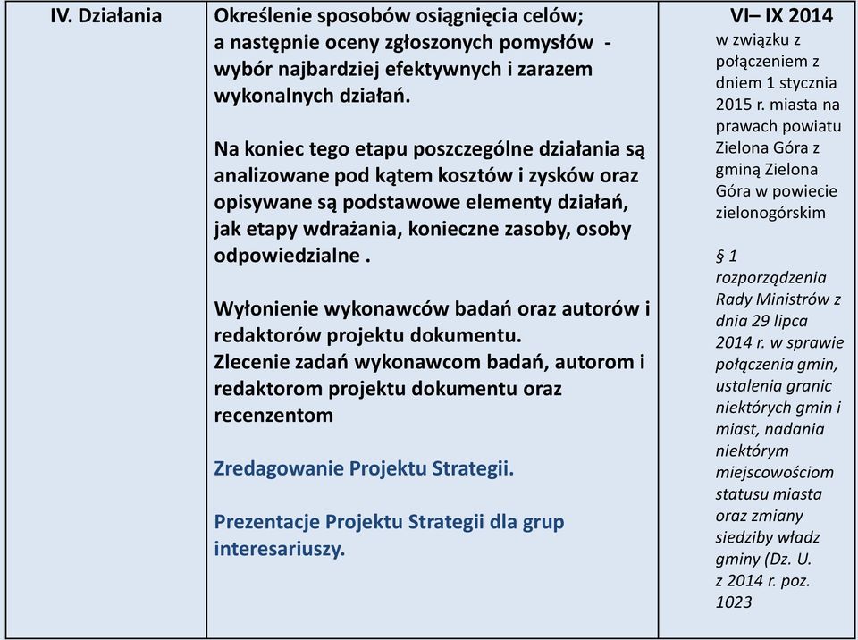 Wyłonienie wykonawców badań oraz autorów i redaktorów projektu dokumentu. Zlecenie zadań wykonawcom badań, autorom i redaktorom projektu dokumentu oraz recenzentom Zredagowanie Projektu Strategii.