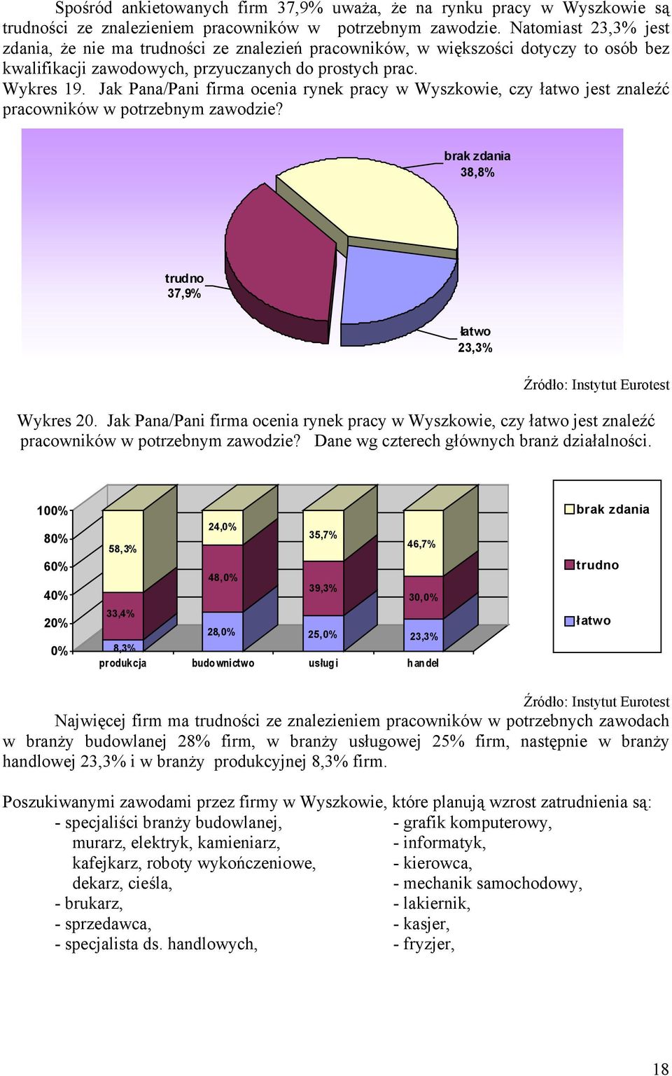 Jak Pana/Pani firma ocenia rynek pracy w Wyszkowie, czy łatwo jest znaleźć pracowników w potrzebnym zawodzie?