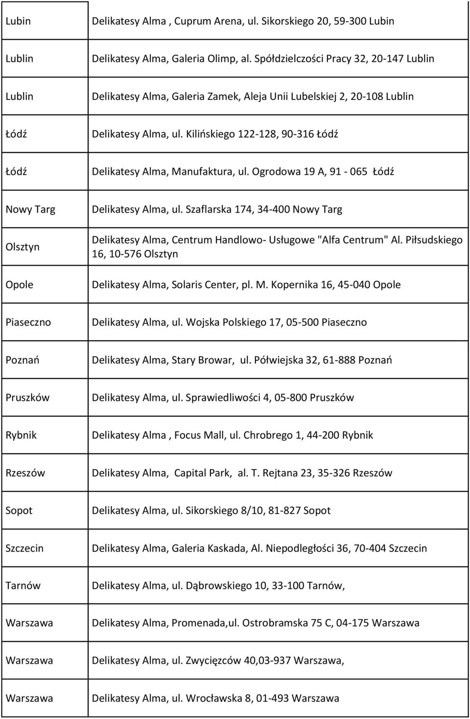 Kilińskiego 122-128, 90-316 Łódź Łódź Delikatesy Alma, Manufaktura, ul. Ogrodowa 19 A, 91-065 Łódź Nowy Targ Olsztyn Opole Delikatesy Alma, ul.